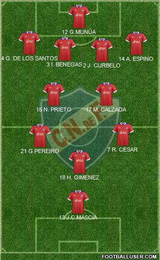 Club Nacional de Football Formation 2014