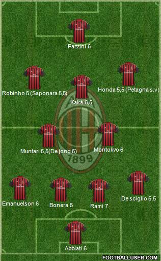 A.C. Milan Formation 2014