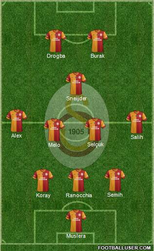 Galatasaray SK Formation 2014