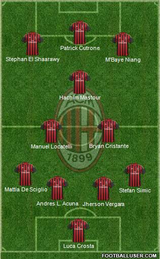 A.C. Milan Formation 2014