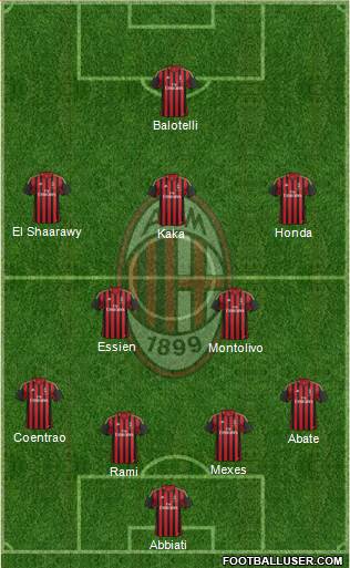 A.C. Milan Formation 2014