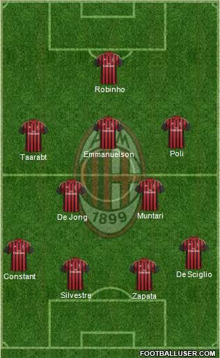 A.C. Milan Formation 2014