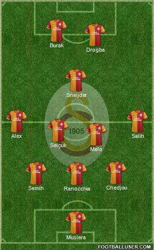 Galatasaray SK Formation 2014