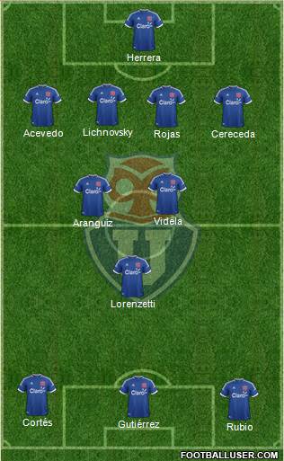 CF Universidad de Chile Formation 2014