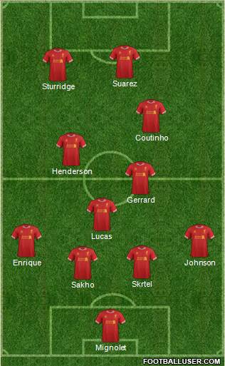 Liverpool Formation 2014