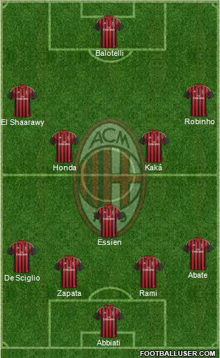 A.C. Milan Formation 2014