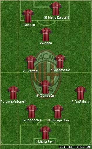 A.C. Milan Formation 2014