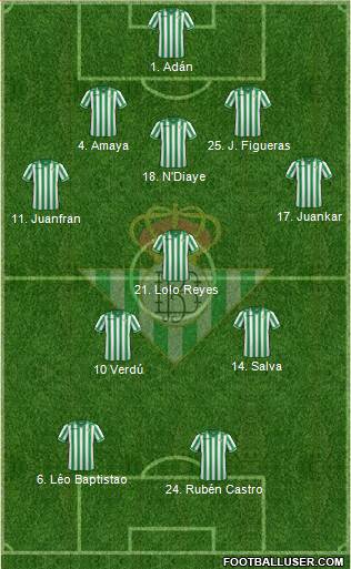 Real Betis B., S.A.D. Formation 2014