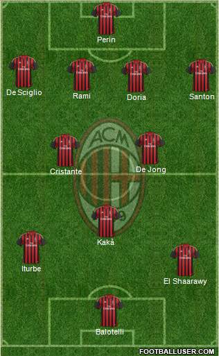 A.C. Milan Formation 2014