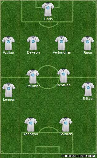 Tottenham Hotspur Formation 2014