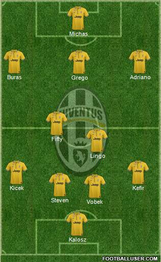 Juventus Formation 2014