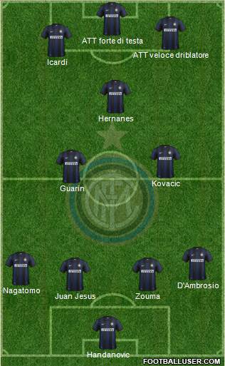 F.C. Internazionale Formation 2014