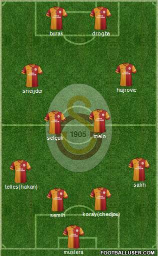 Galatasaray SK Formation 2014