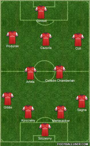 Arsenal Formation 2014