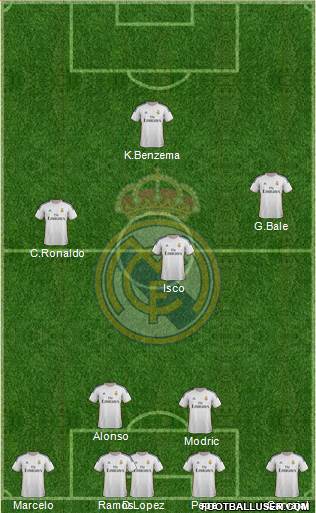 Real Madrid C.F. Formation 2014