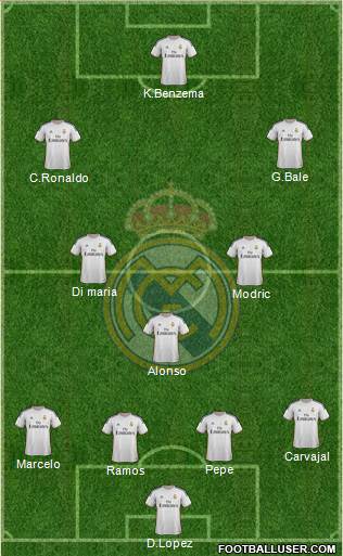 Real Madrid C.F. Formation 2014