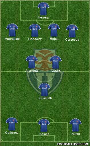 CF Universidad de Chile Formation 2014