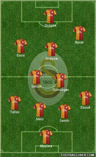 Galatasaray SK Formation 2014