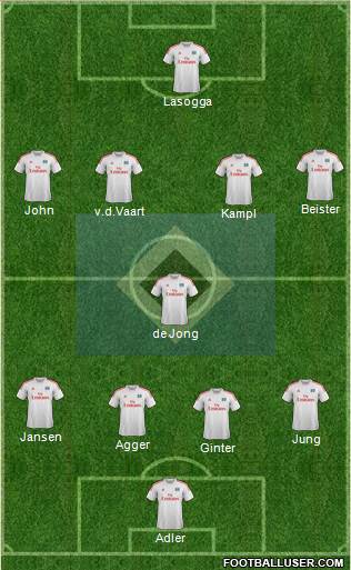 Hamburger SV Formation 2014