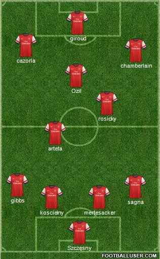 Arsenal Formation 2014
