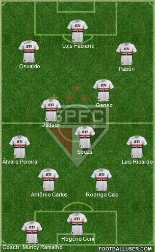 São Paulo FC Formation 2014