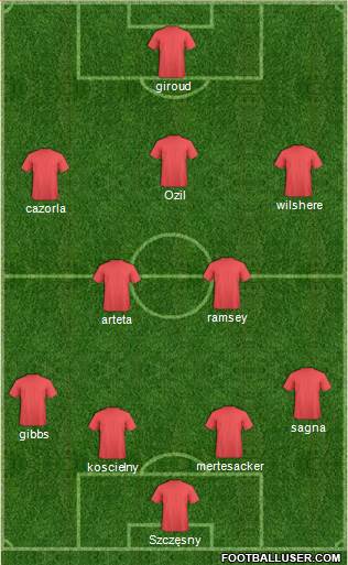 Arsenal Formation 2014