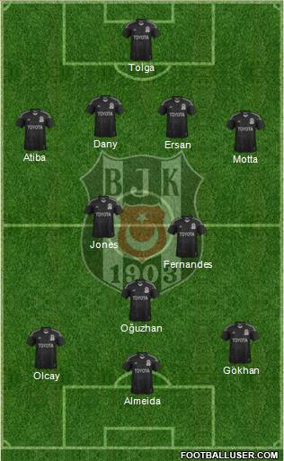 Besiktas JK Formation 2014