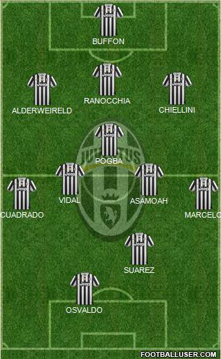Juventus Formation 2014