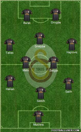 Galatasaray SK Formation 2014