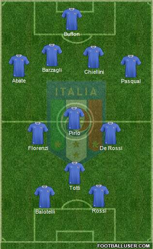 Italy Formation 2014