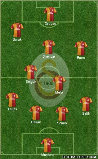 Galatasaray SK Formation 2014