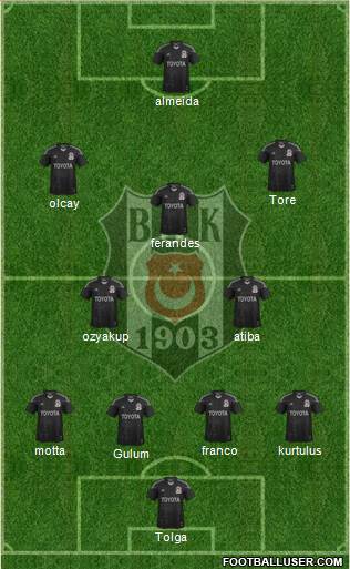 Besiktas JK Formation 2014
