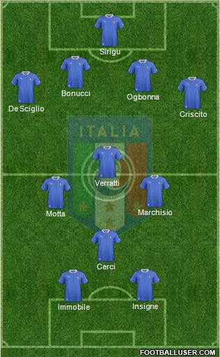 Italy Formation 2014