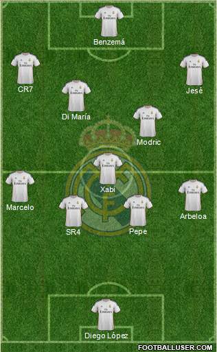 Real Madrid C.F. Formation 2014