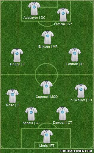Tottenham Hotspur Formation 2014