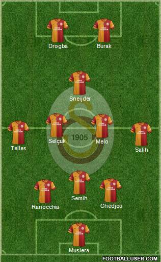 Galatasaray SK Formation 2014