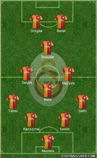 Galatasaray SK Formation 2014