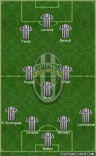 Juventus Formation 2014