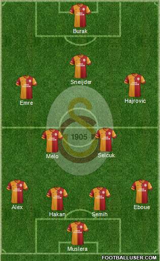 Galatasaray SK Formation 2014