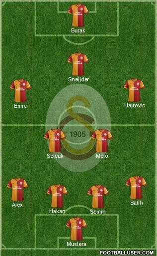 Galatasaray SK Formation 2014