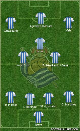 Real Sociedad S.A.D. Formation 2014