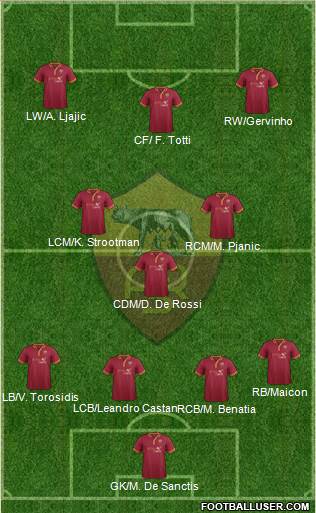 AS Roma Formation 2014