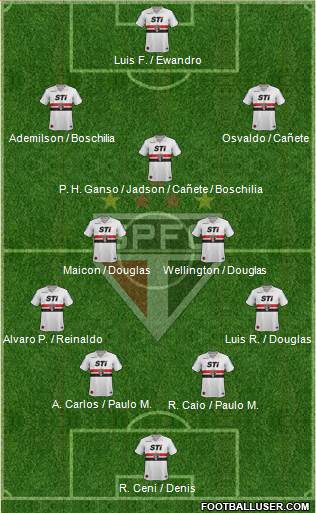 São Paulo FC Formation 2014