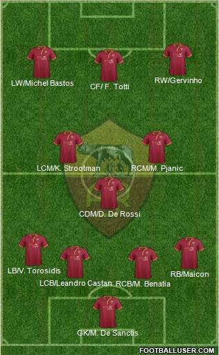 AS Roma Formation 2014