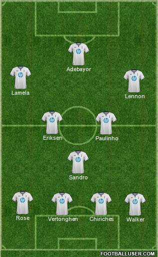 Tottenham Hotspur Formation 2014