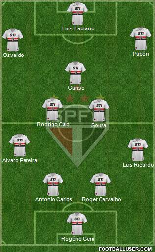 São Paulo FC Formation 2014