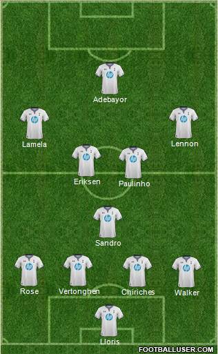 Tottenham Hotspur Formation 2014