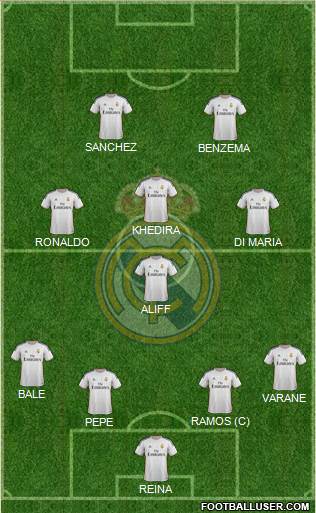 Real Madrid C.F. Formation 2014