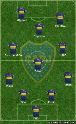 Boca Juniors Formation 2014