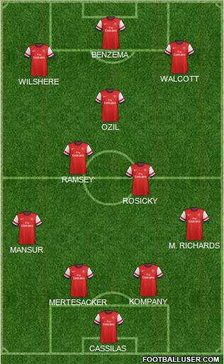 Arsenal Formation 2014